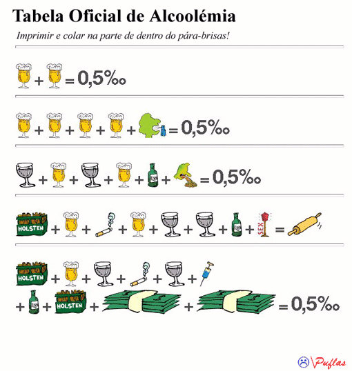 Tabela de alcoolismo